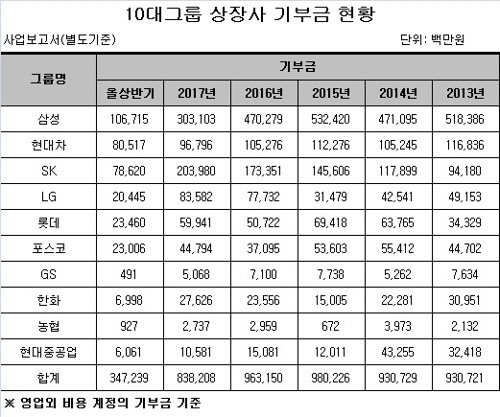 <출처=연합뉴스>